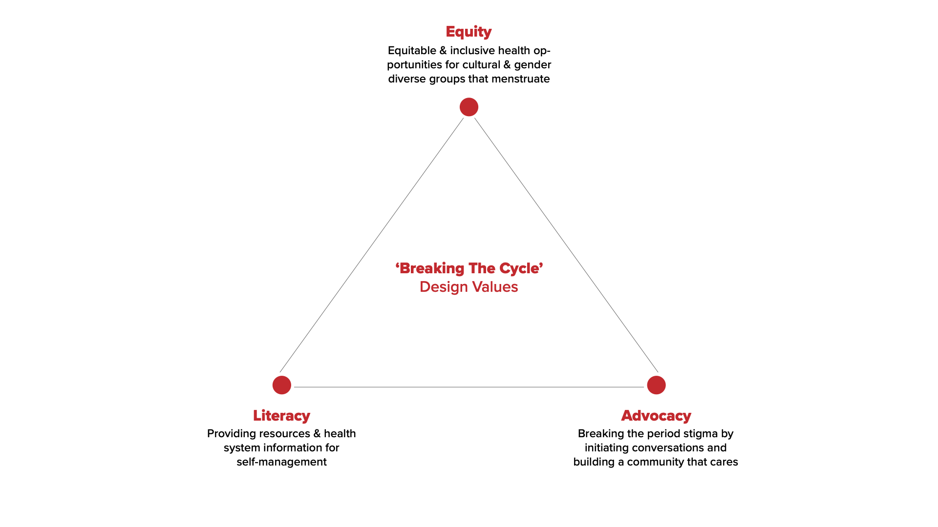 The values behind Breaking The Cycle