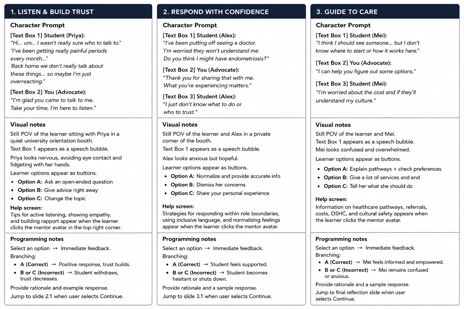 Storyboard script for the learning experience