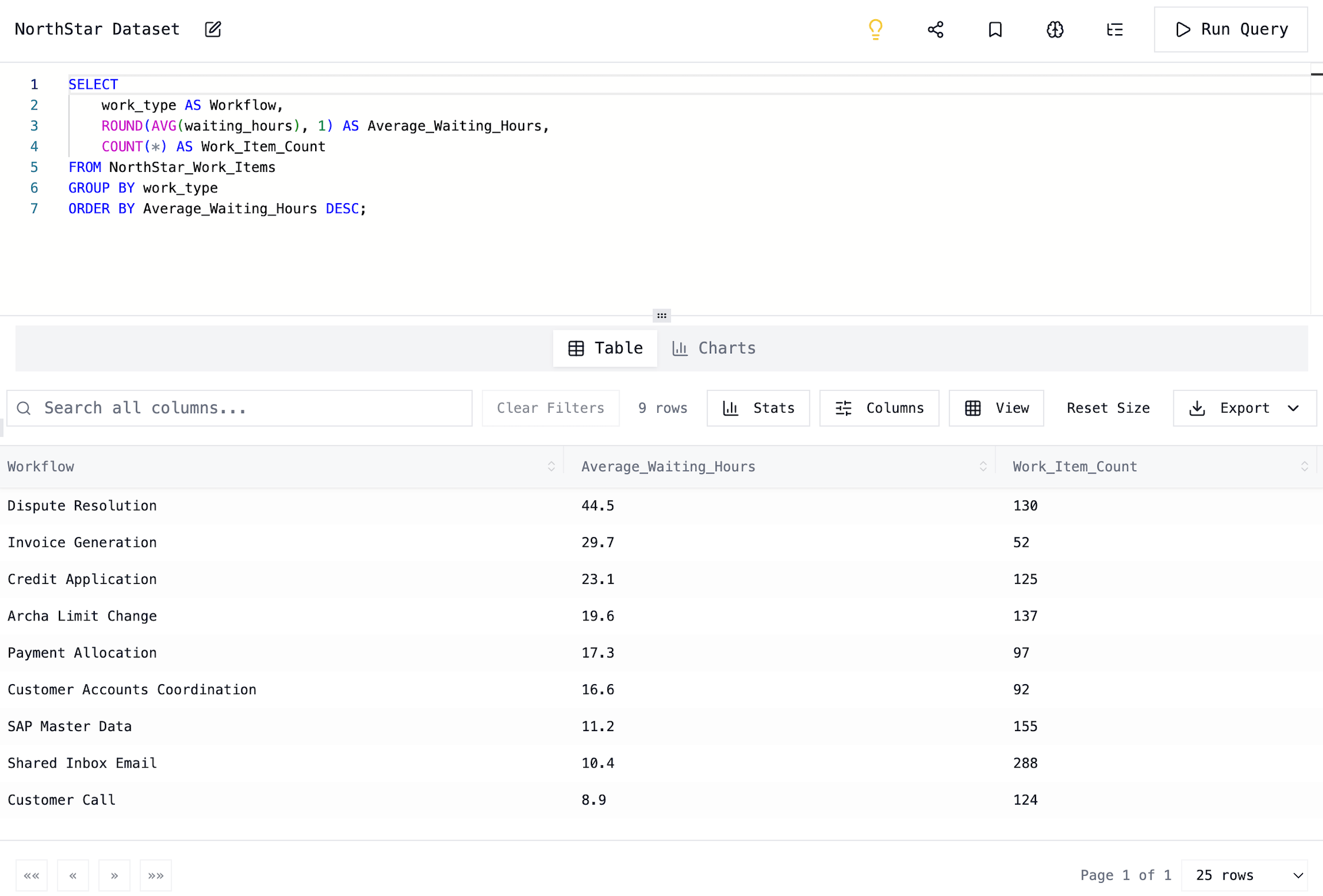 Data on dispute resolution waiting times