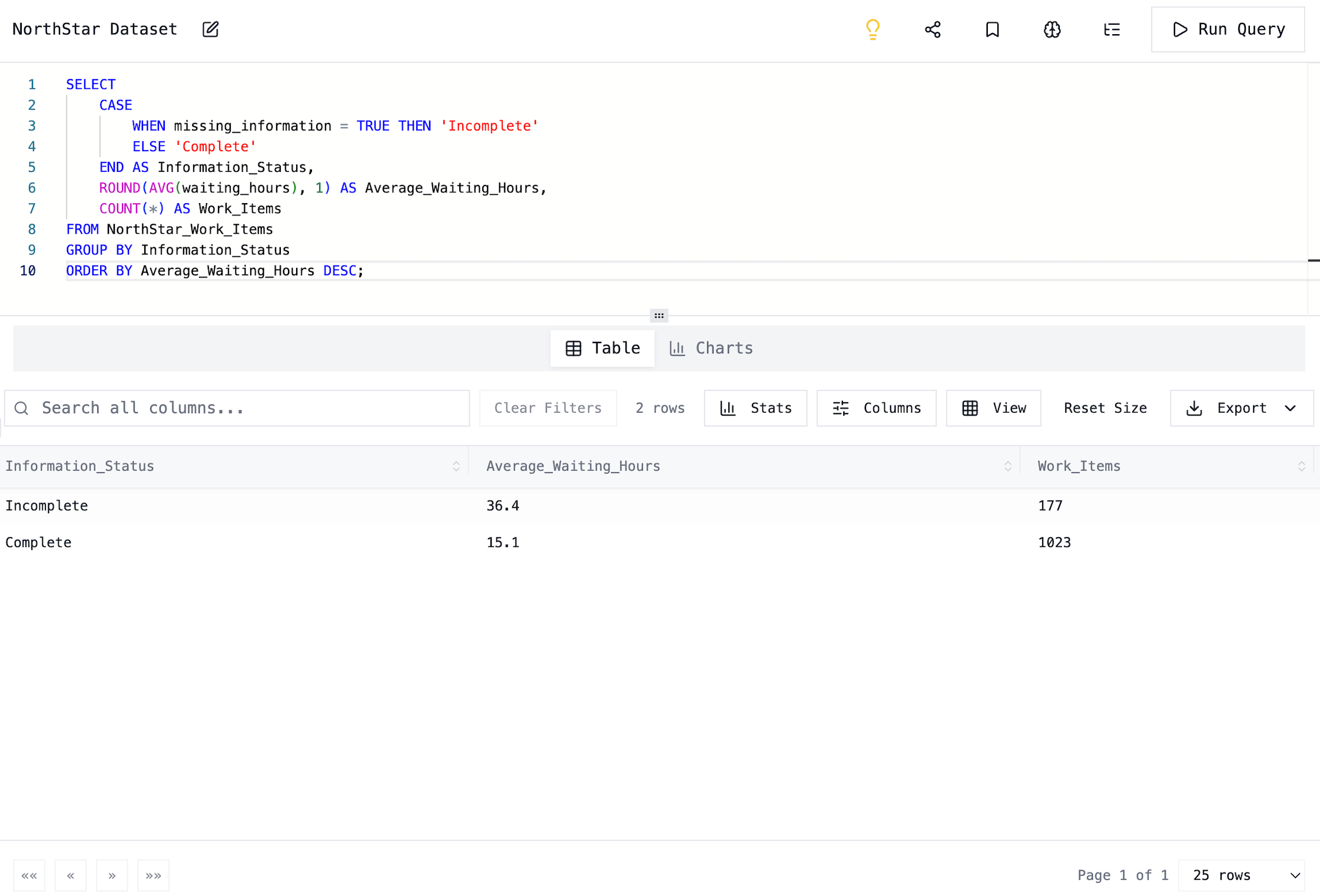 Data on missing information in AR requests