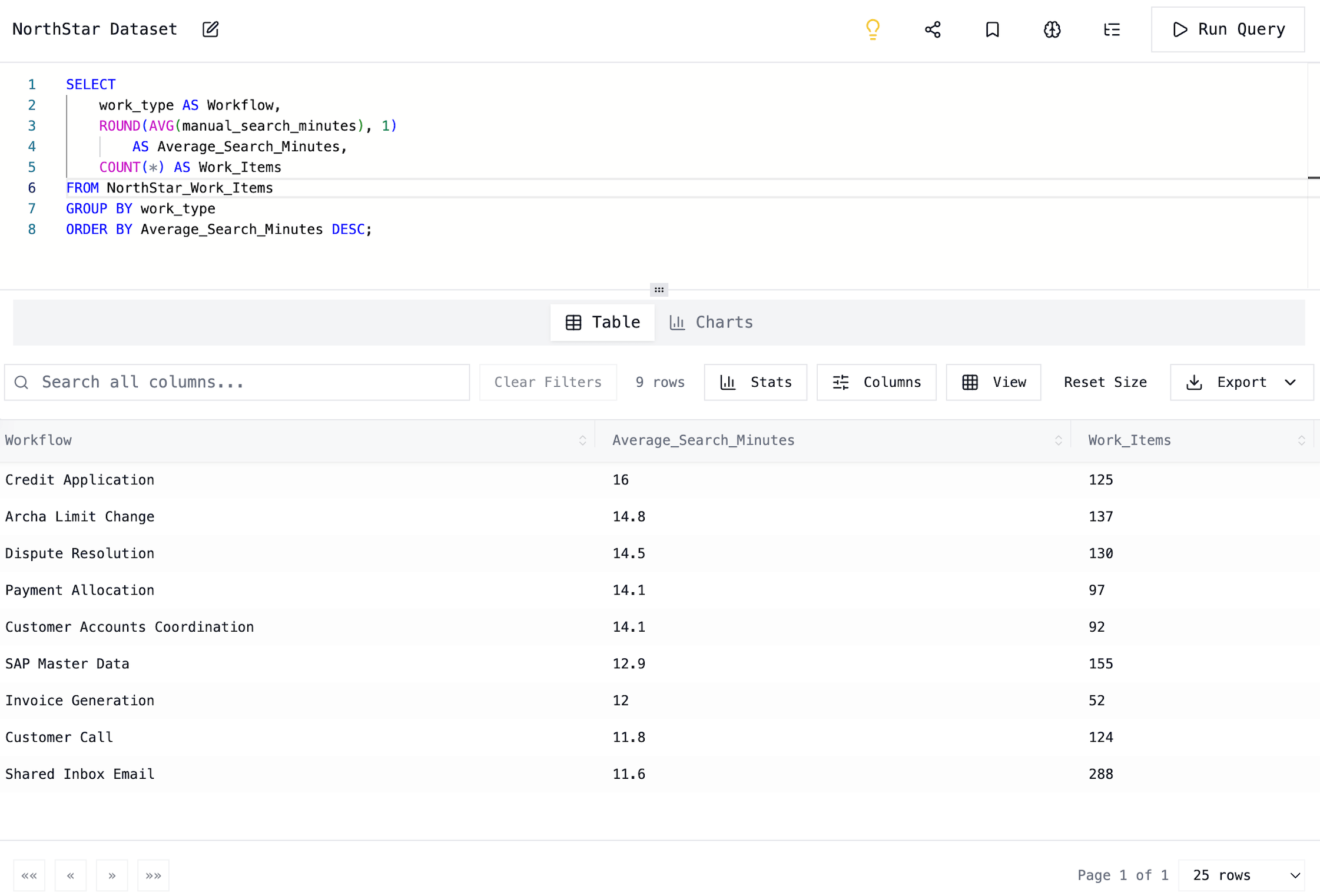 Data on time spent reconstructing customer context