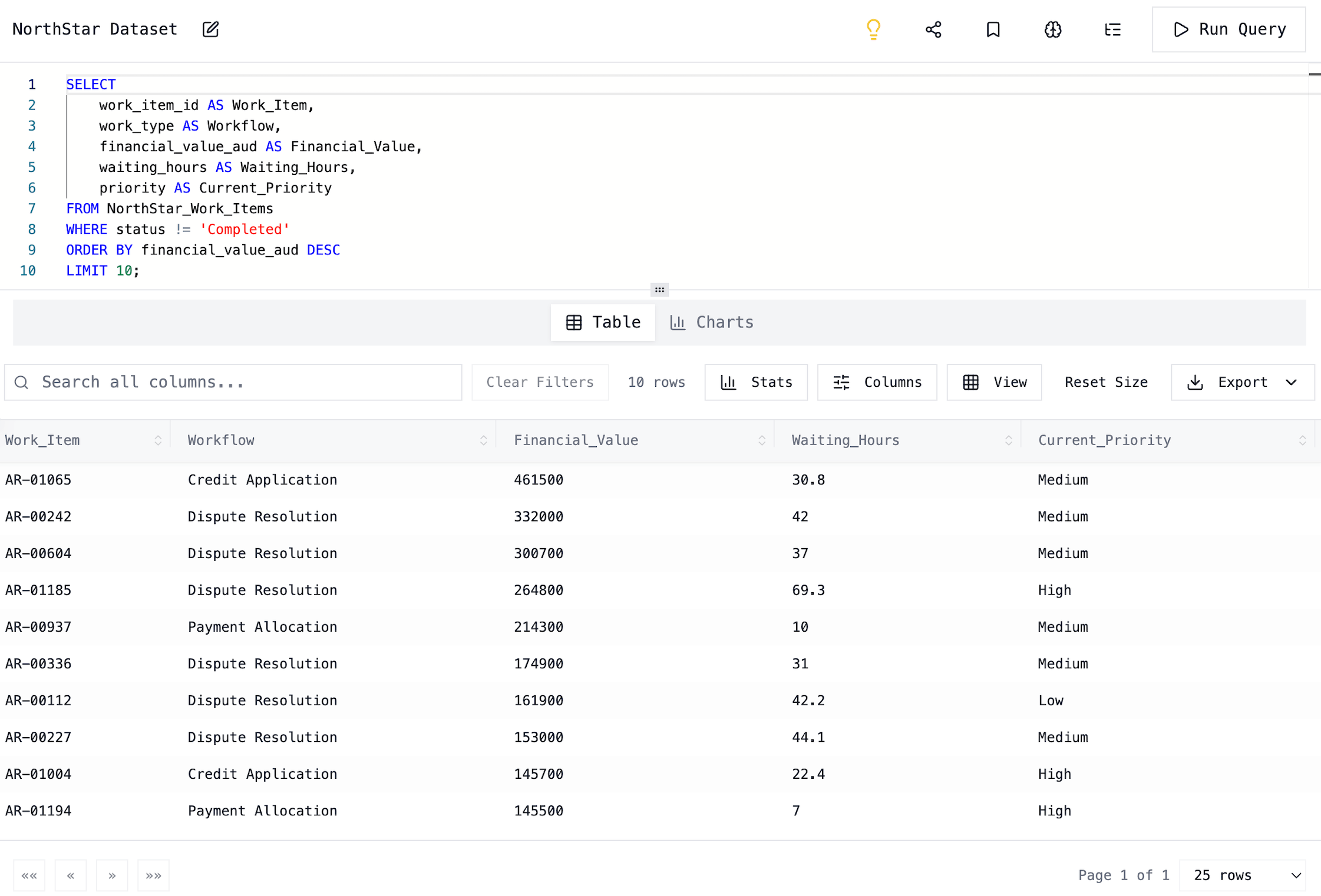 Data on identifying high value work