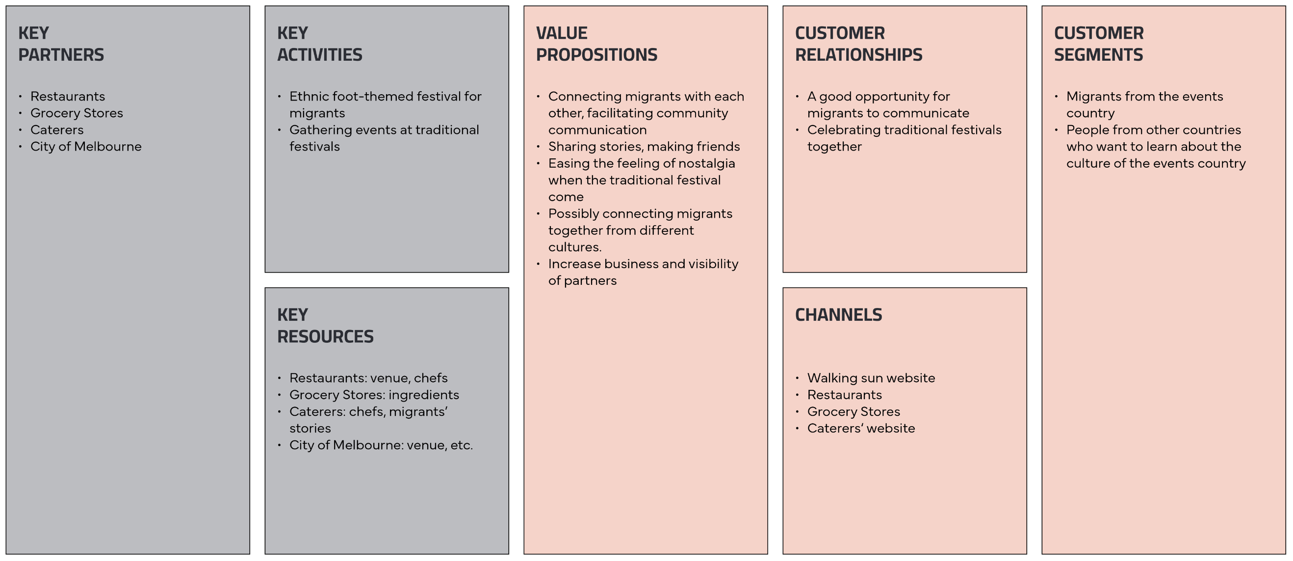 Business model for The Walking Sun's events