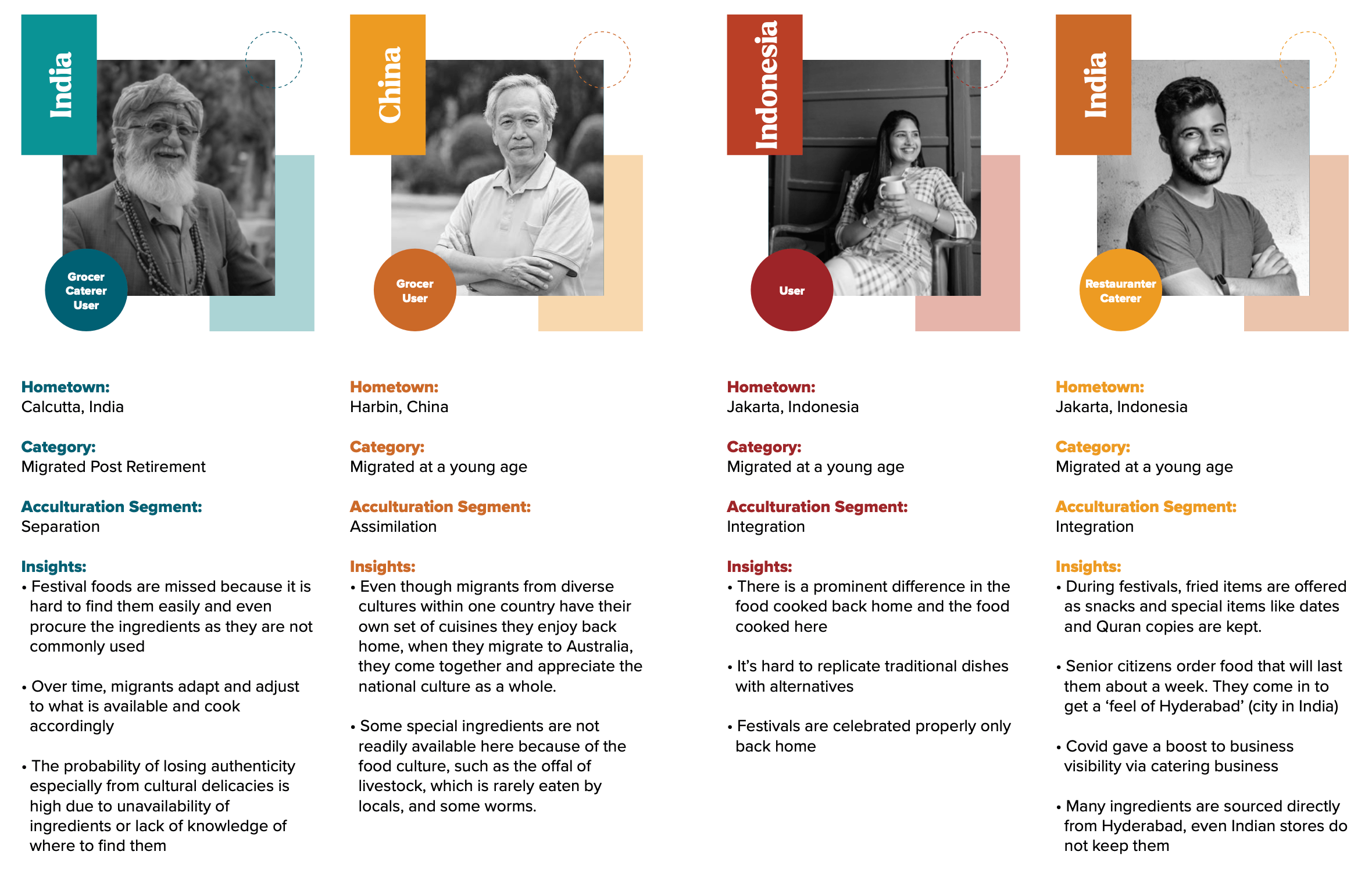 Notes and quotes from interviews with older migrants and business owners