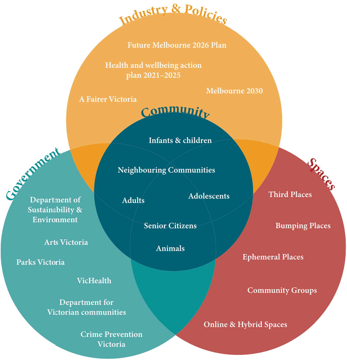 Stakeholder map for social connectedness