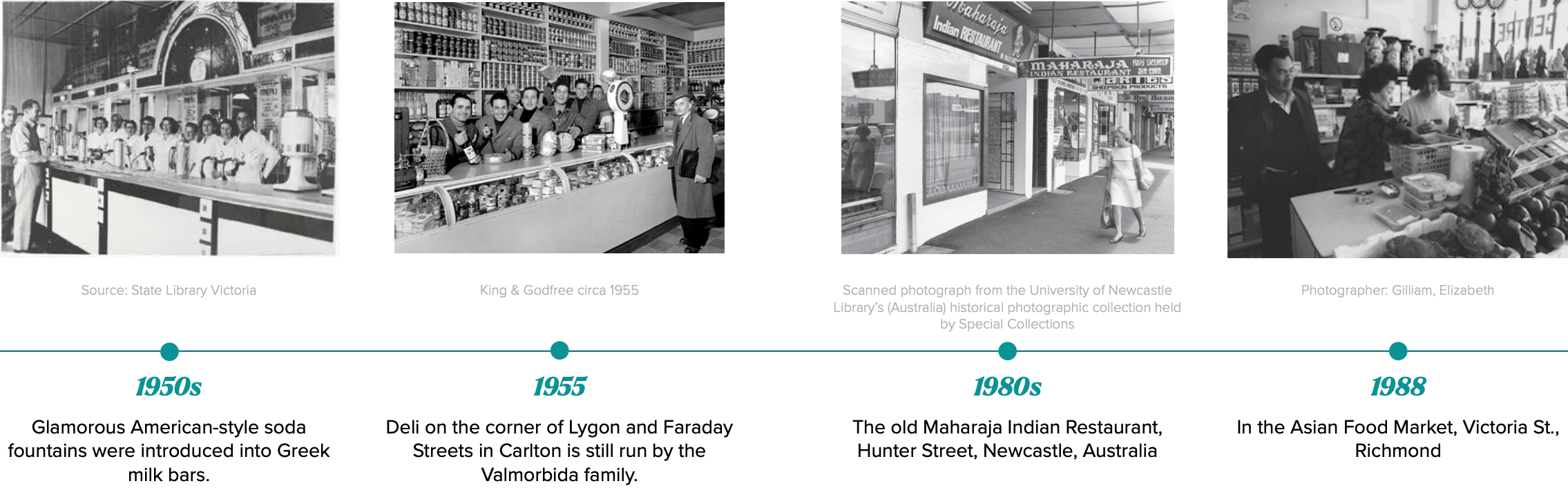 Timeline mapping the spirit of Melbourne's food culture